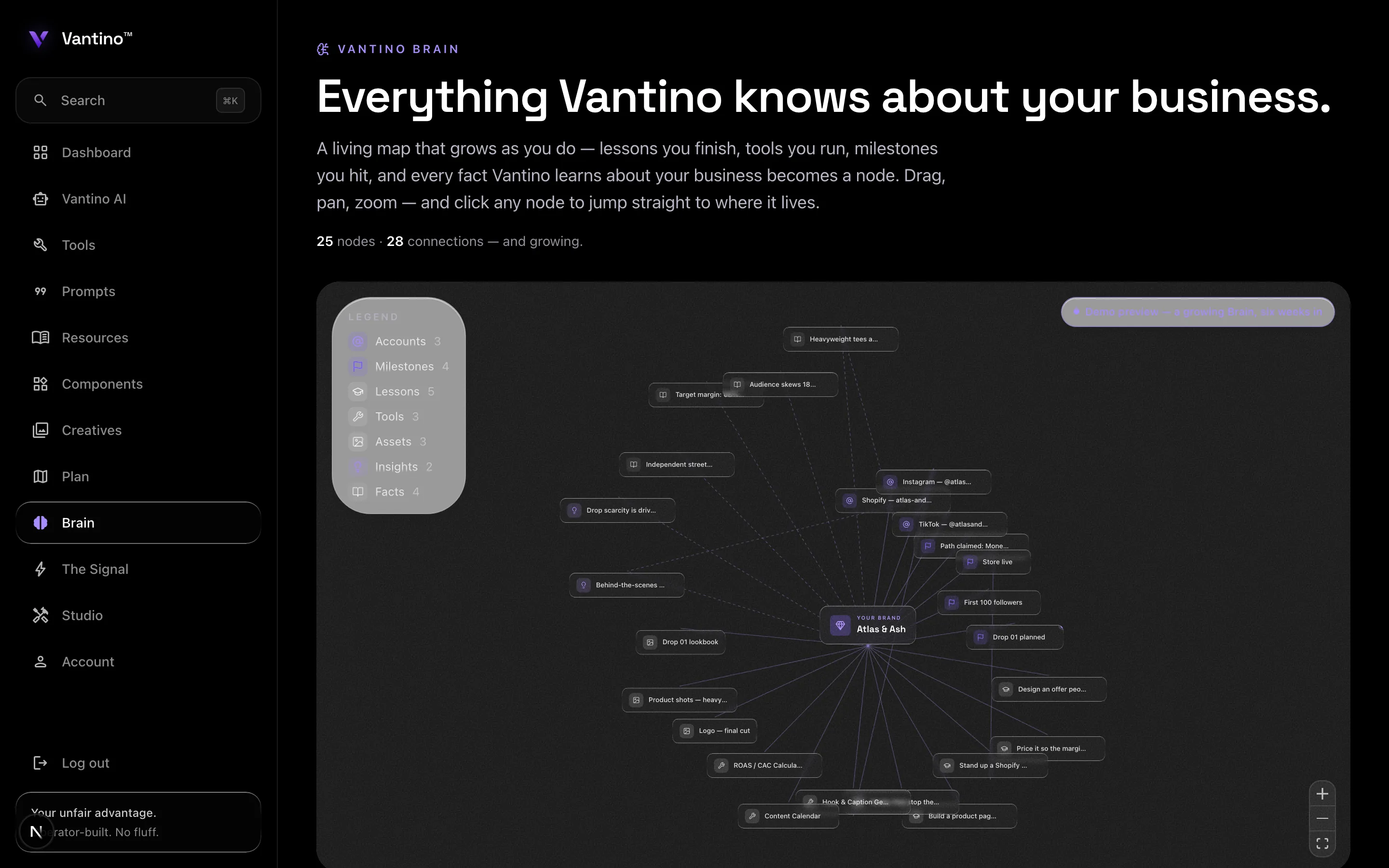 Vantino Brain — a zoomable graph of accounts, milestones, lessons, tools, assets, insights, and facts connected to your brand at the center